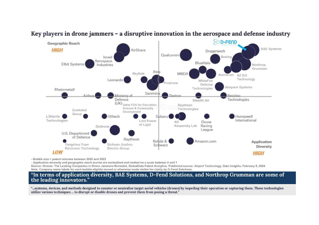 Airport-Technology-Quadrant-compressed