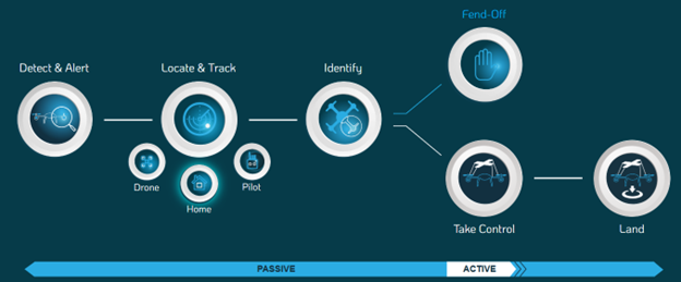 Product capability spotlight