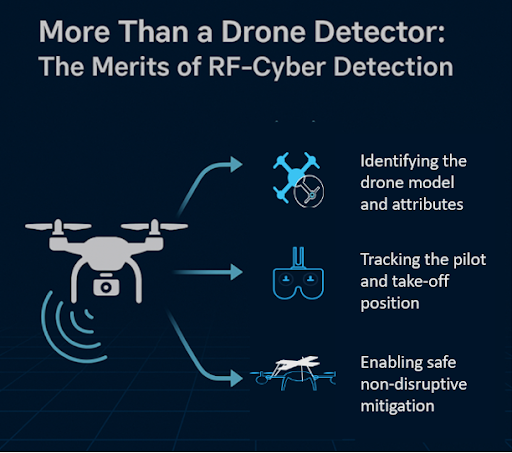 drone-detector